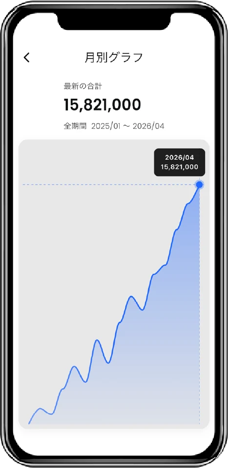 M3アプリの月別グラフ画面